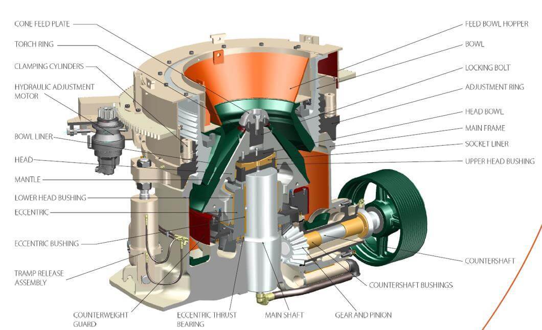 McCloskey C4 Cone Crusher - High Performance and Reliability